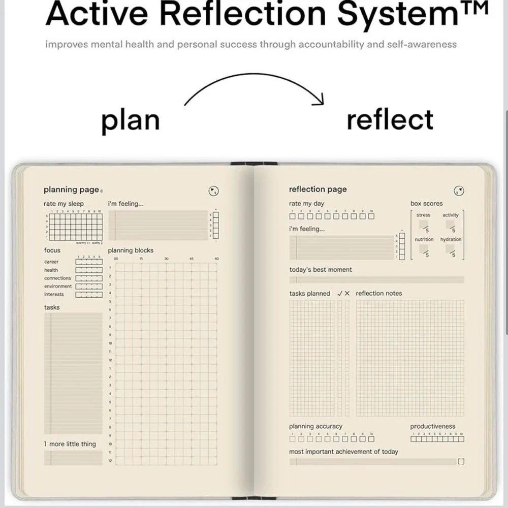 New Advanced Self-Improvement System for Productivity, Habits & Goals — Undated